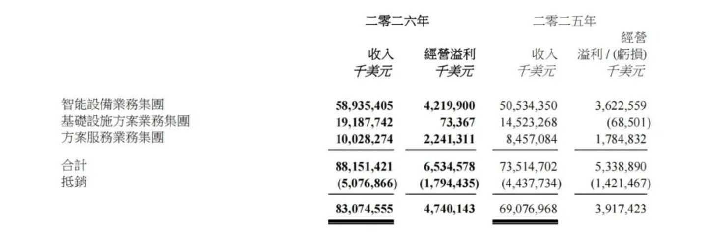 从PC到AI,联想中国一场必打的仗