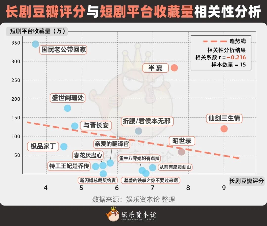 54部IP长改短已宣告“大IP+短顶流”模式死亡？