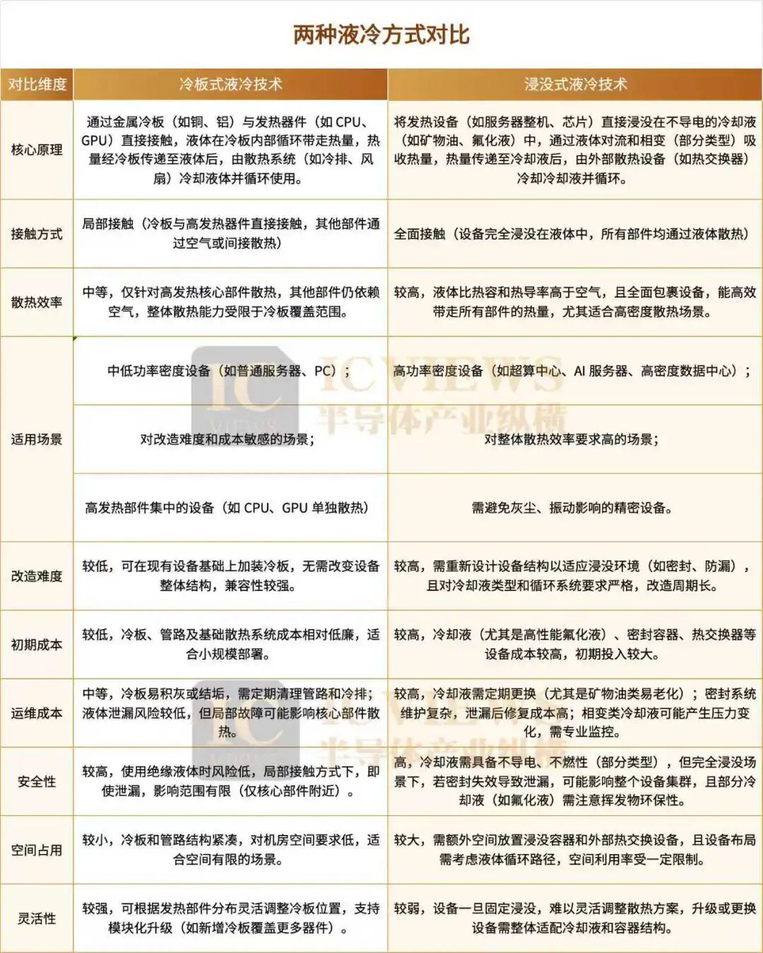 数据中心，液冷正成为必选项