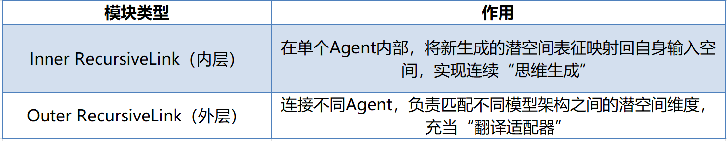 AI 协作重磅突破！斯坦福英伟达联手消除AI沟通内耗，推理速度暴涨 2.4 倍