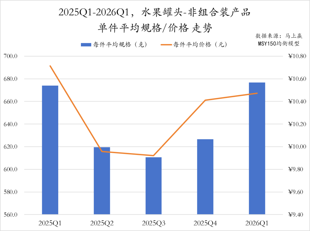 2026Q1方便速食市场回顾