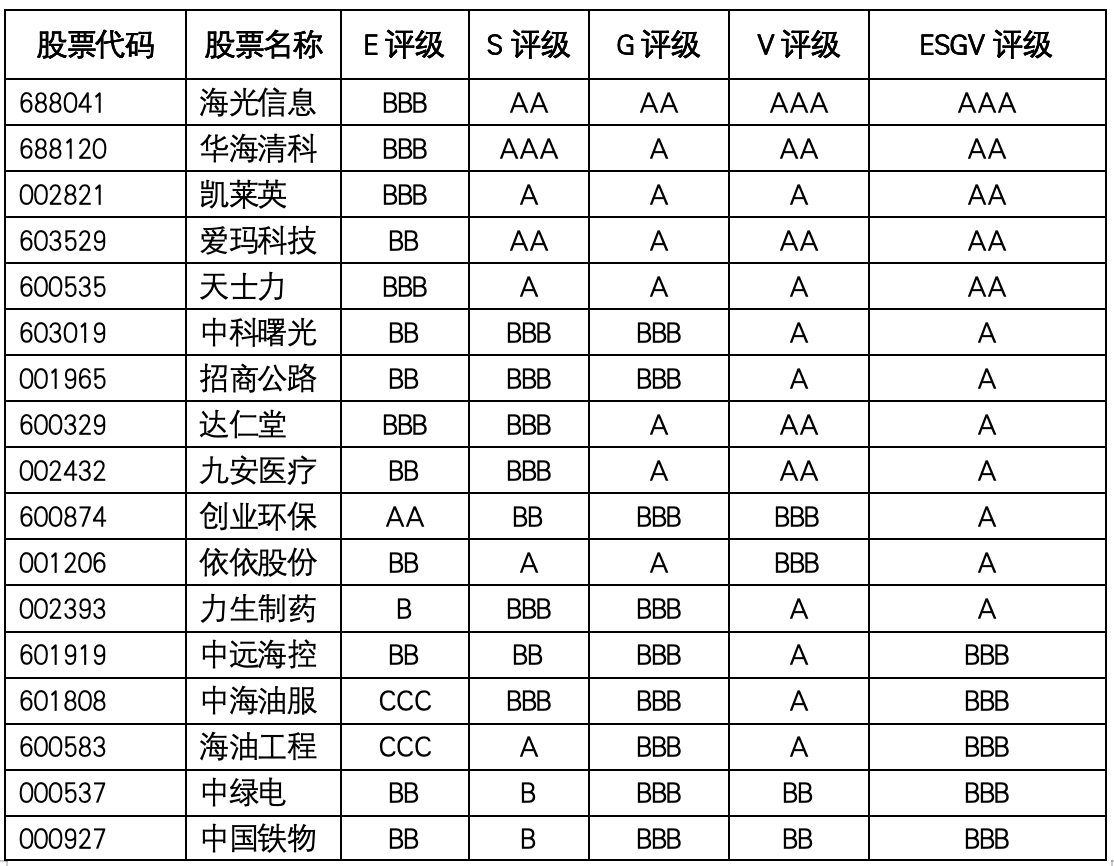 天津产业价值重估：硬科技抬升上限，港口能源与传统制造分化显现｜证券市场观察