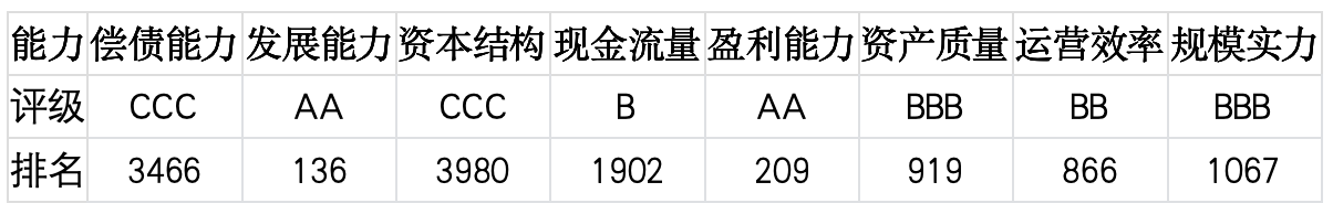 上市公司TOP5济安评估（5月11日至5月17日）｜上市公司观察