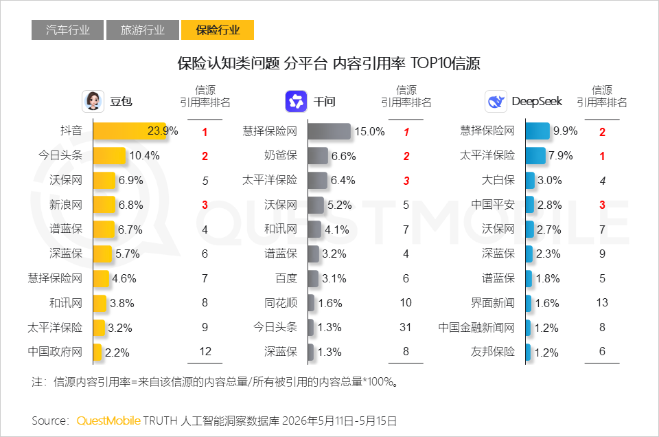 AI平台采信逻辑与信源偏好研究报告：信息分发权重构，用户行为跃迁