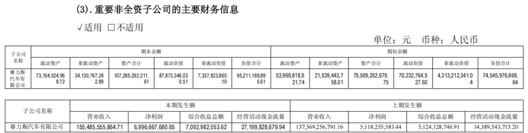 赛力斯触底了吗