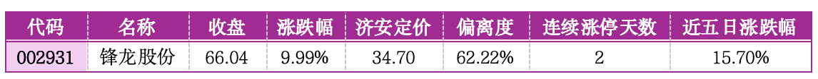 价值判断：涨停板的投资机会和风险提示（5月22日）｜证券市场观察