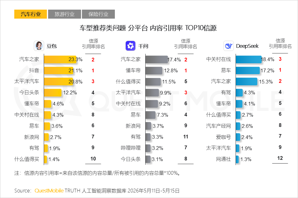 AI平台采信逻辑与信源偏好研究报告：信息分发权重构，用户行为跃迁