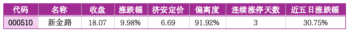 价值判断：涨停板的投资机会和风险提示（5月26日）｜证券市场观察
