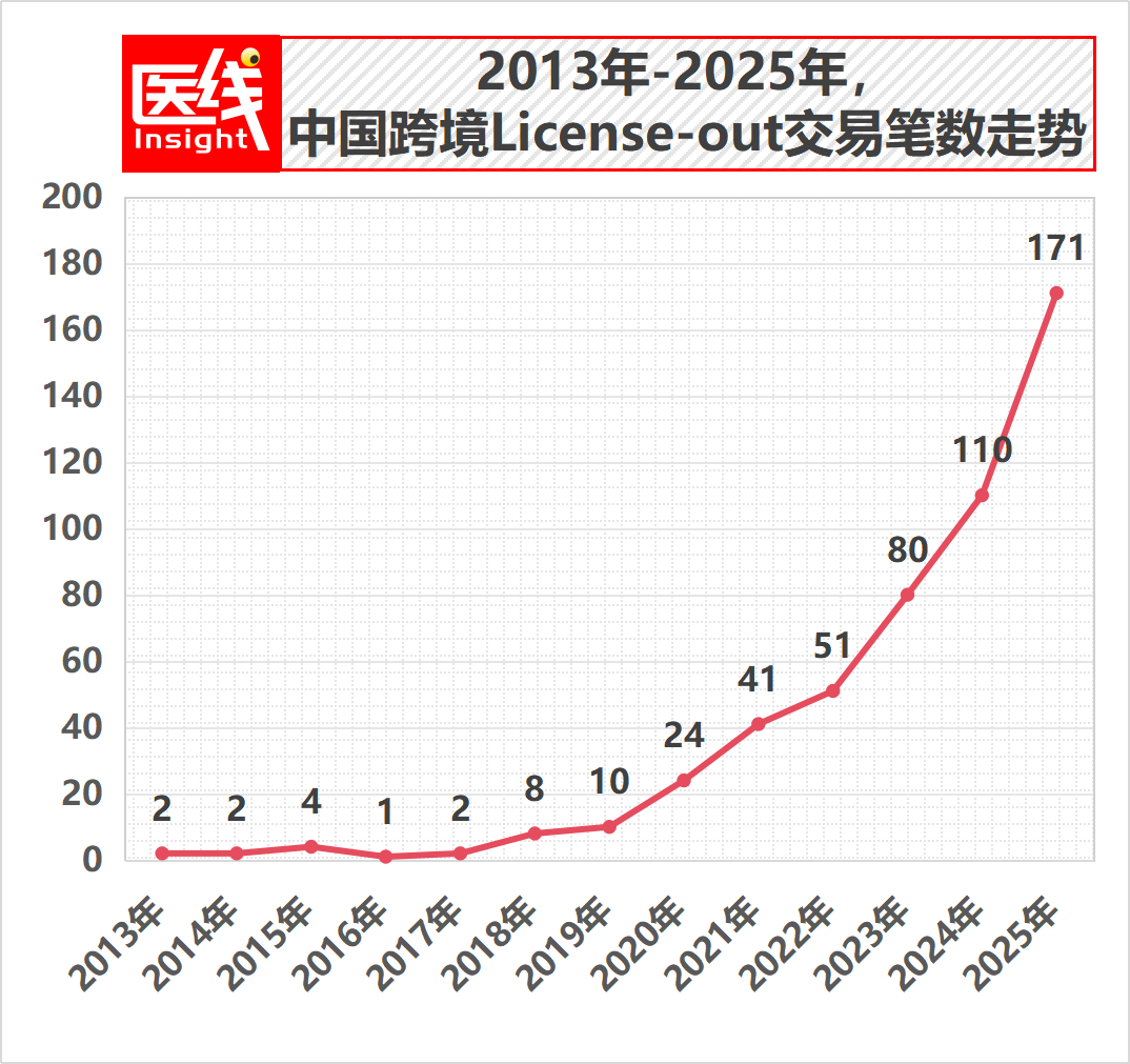 创新药行业残酷真相：拿不回现金的BD一文不值