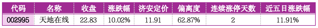 价值判断：涨停板的投资机会和风险提示（5月29日）｜证券市场观察