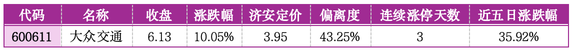 价值判断：涨停板的投资机会和风险提示（5月22日）｜证券市场观察