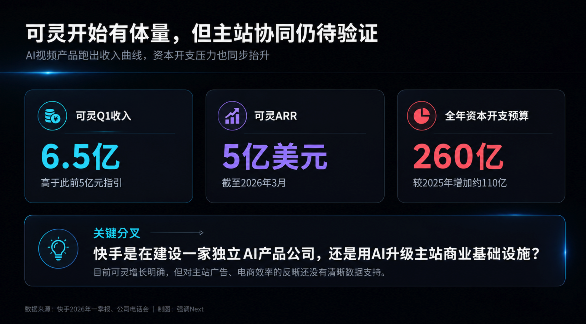 快手新老铁，不愿天天见