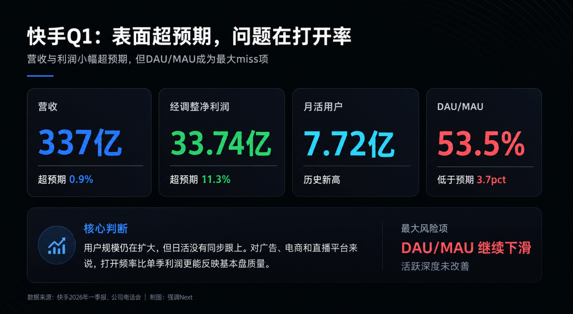 快手新老铁，不愿天天见