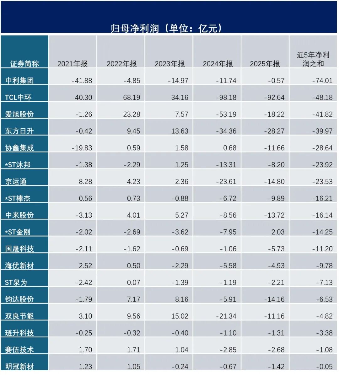九张图，看清当下光伏企业的“ICU指数”