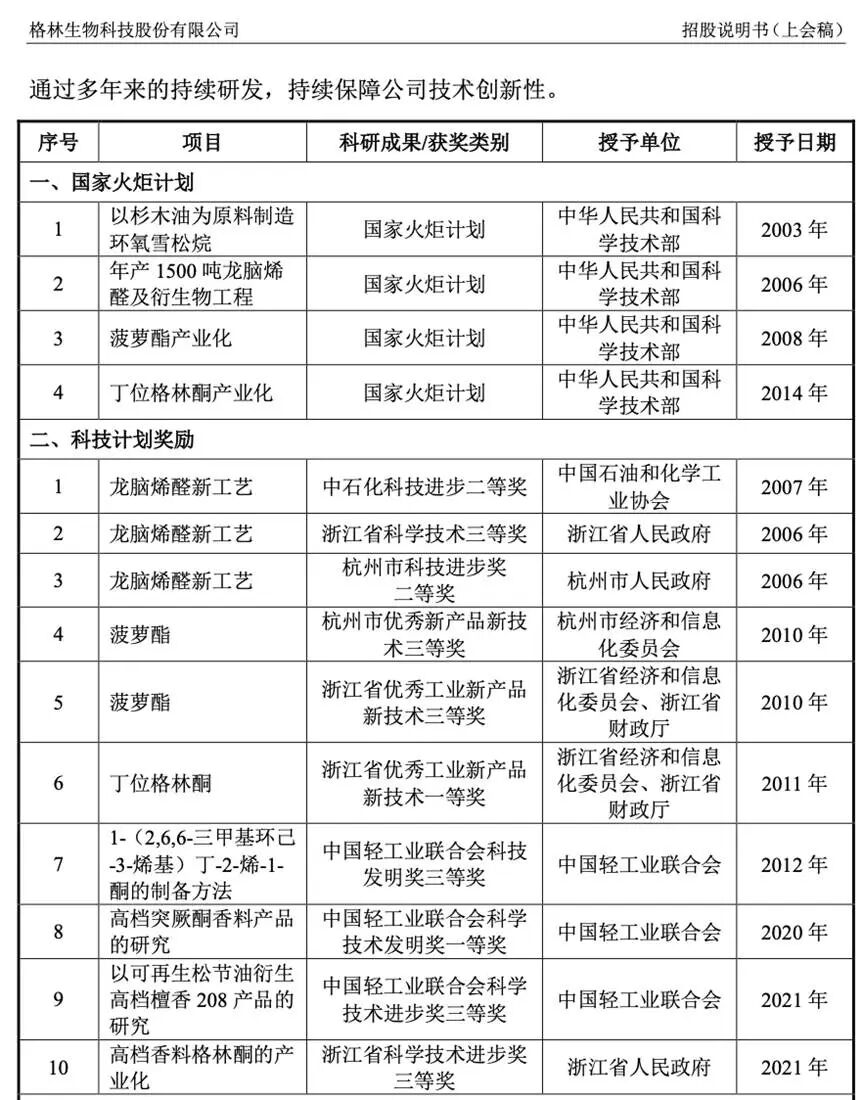 香奈儿迪奥背后的中国“打工人”，年入10亿，却卡在IPO大门口