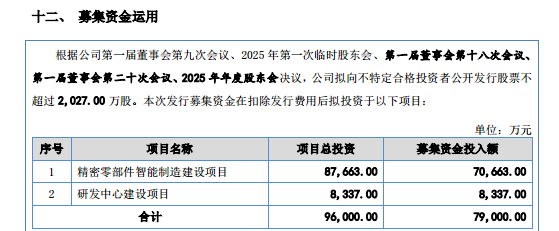 腾信精密：低研发撑起高毛利，不差钱仍大额募资｜IPO观察