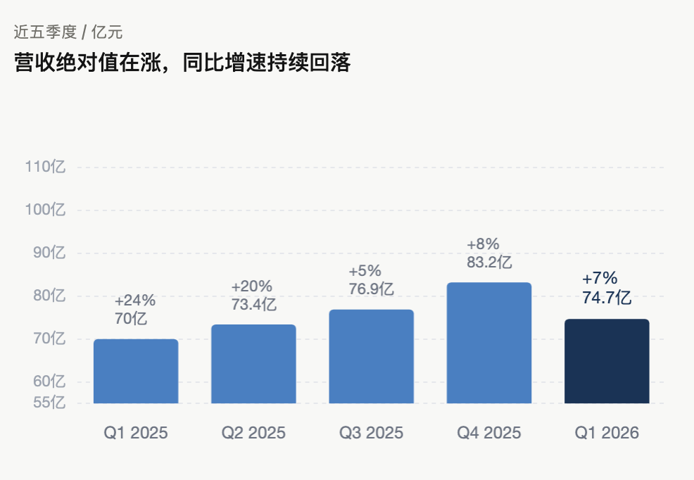 B站赚钱了，但陈睿又有了新烦恼