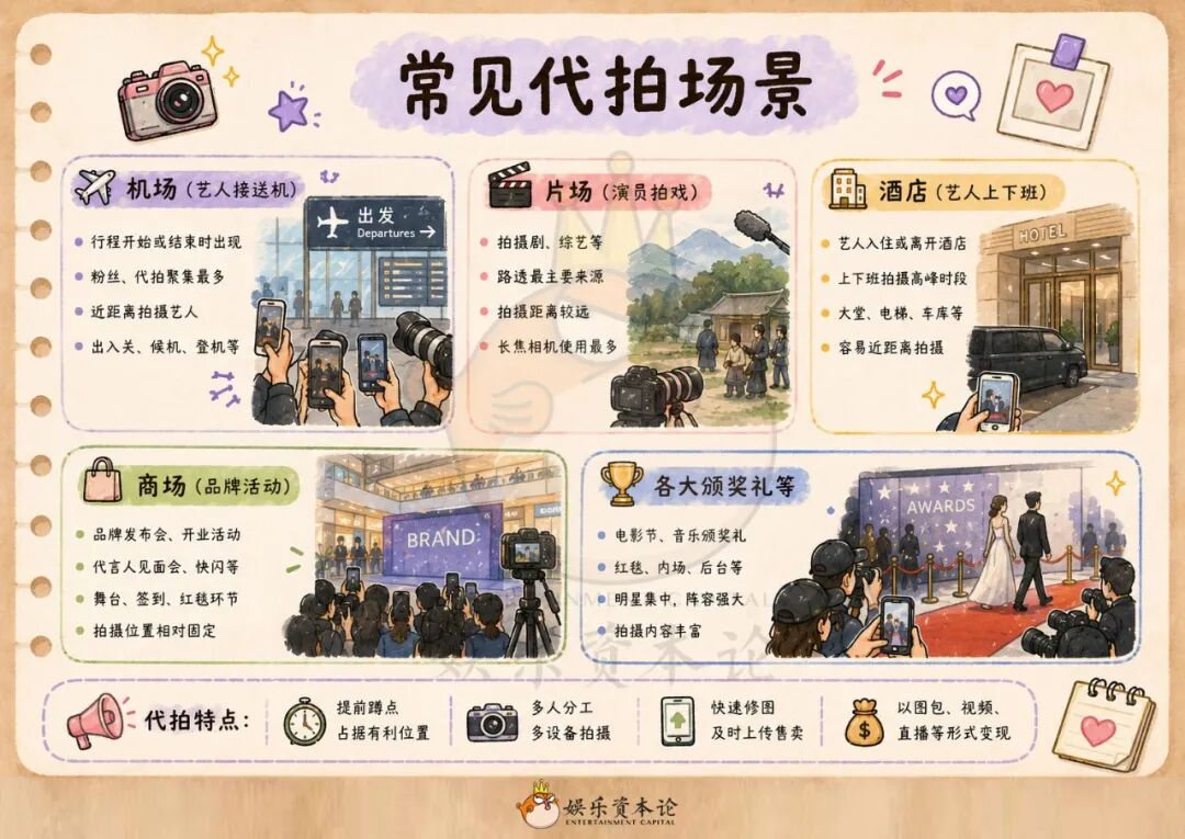 文娱一线实录：卧底饭圈180天，看代拍如何赚“海景房”