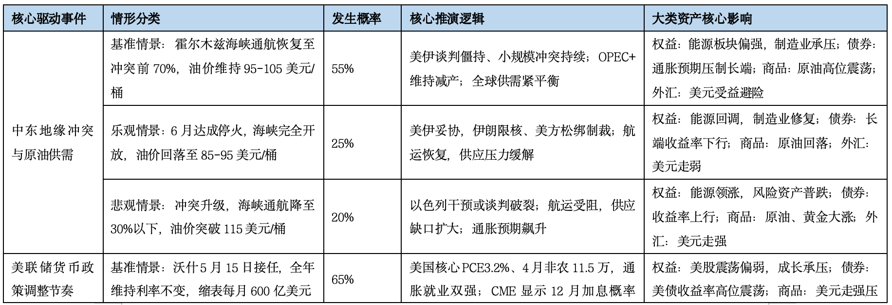 基金市场概况与资产配置观点（2026.05.11—2026.05.17）