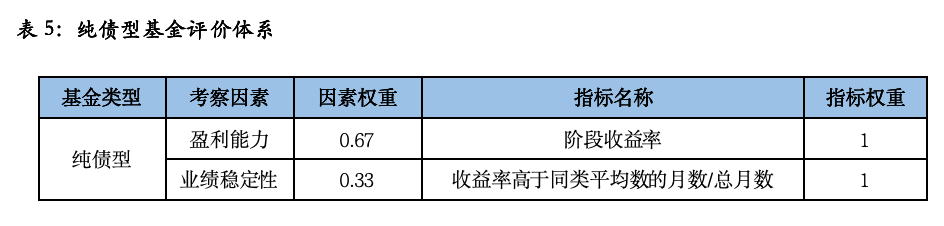 纯债基金深度掘金：2026Q1市场洞察与精选策略