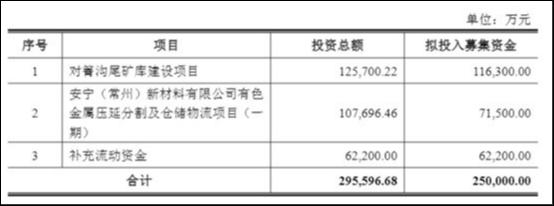 一边理财一边发债，安宁股份是真缺钱还是“铁公鸡”？
