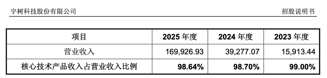 一场国家级产业换道，藏在王兴兴的宇树IPO棋局里