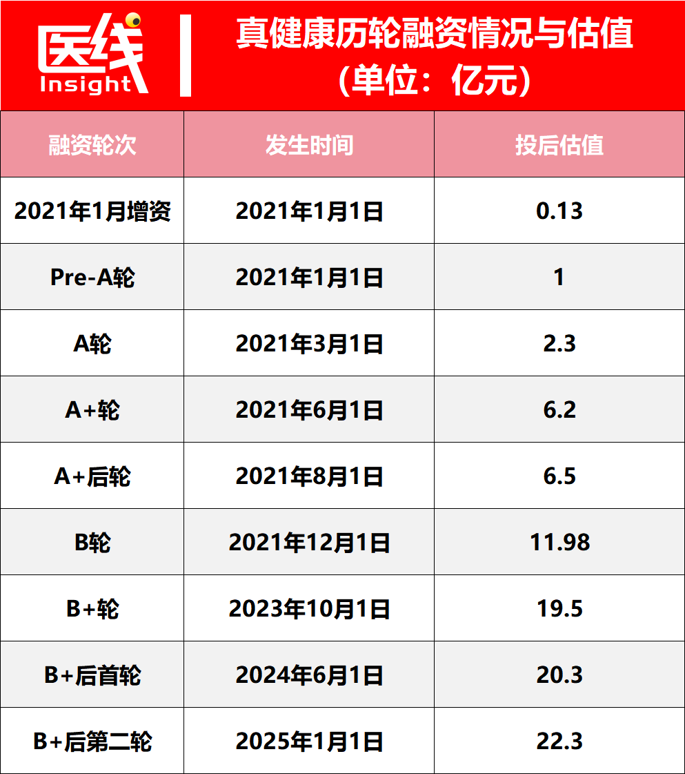 连续三年市占率第一，国产手术机器人冲刺IPO
