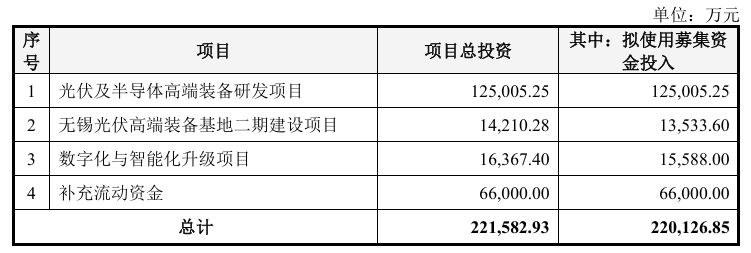 图源:公司公告