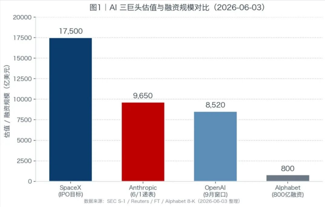 非盈利的OpenAI，提交了IPO