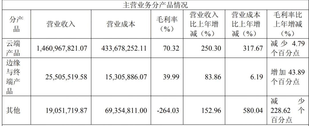 摩尔线程不想只做一家 GPU 公司了？