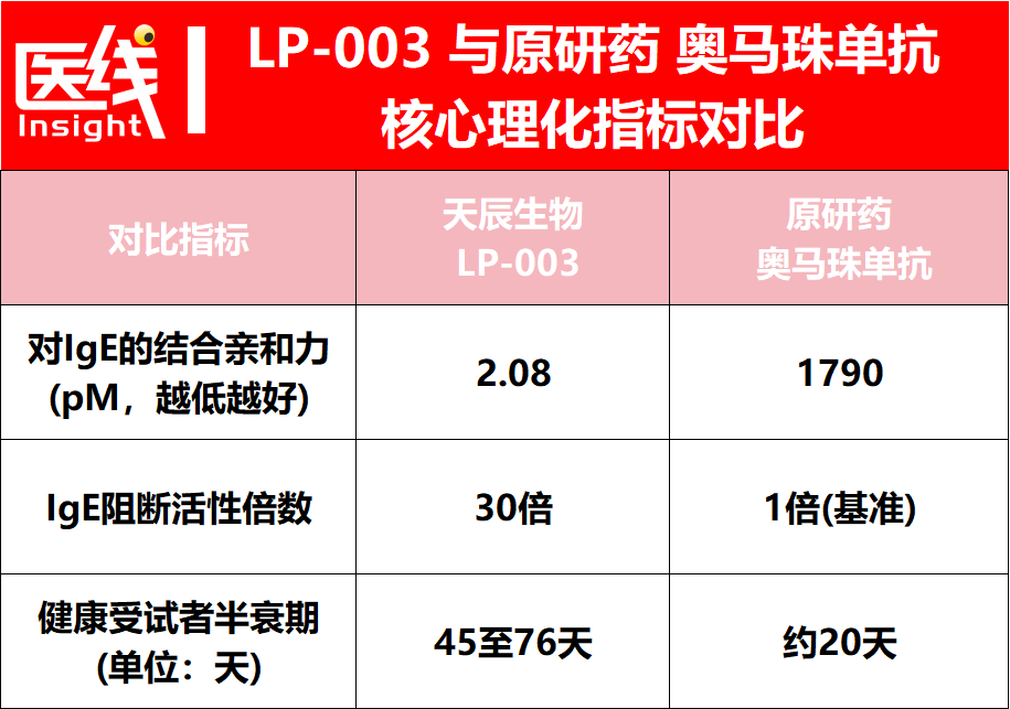 刚刚，89岁传奇科学家拿下一个医药IPO，市值超百亿