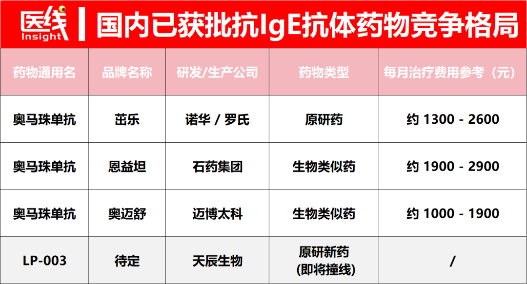 刚刚，89岁传奇科学家拿下一个医药IPO，市值超百亿