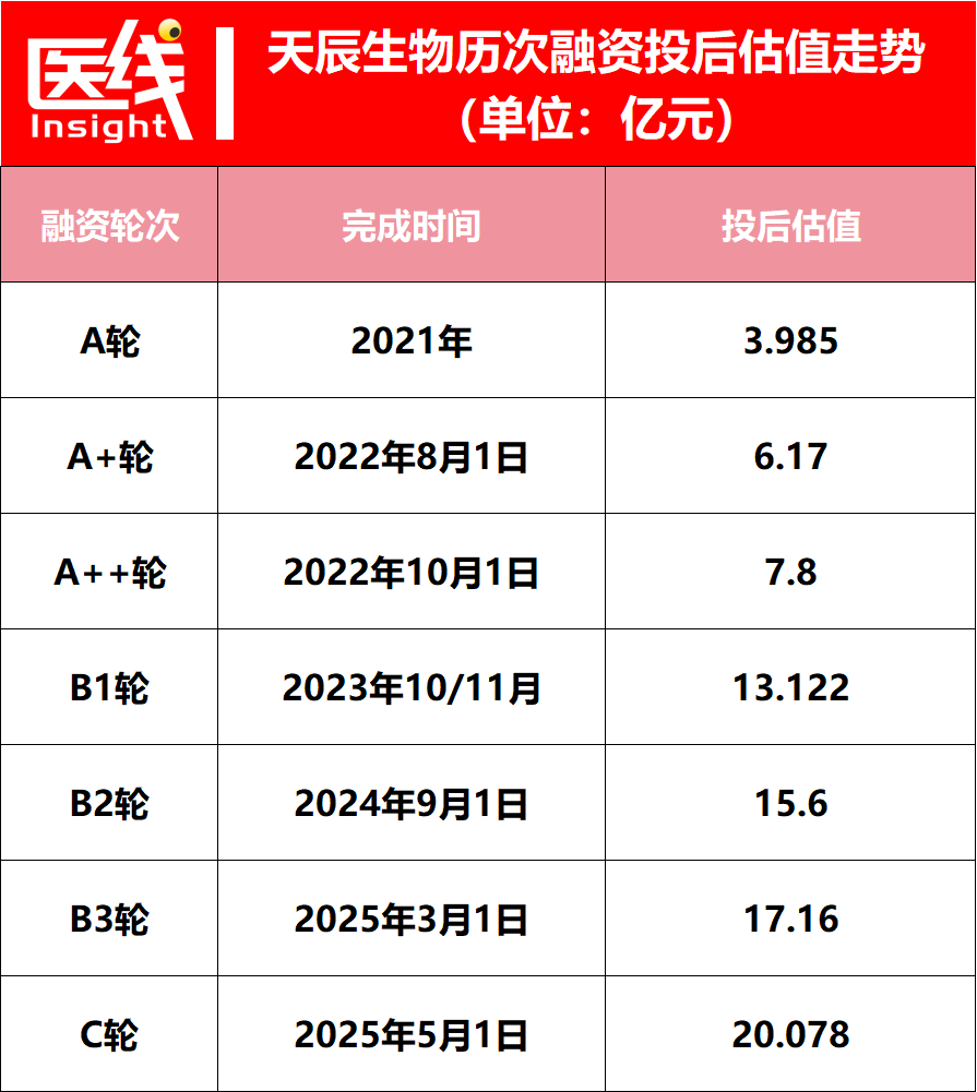 刚刚，89岁传奇科学家拿下一个医药IPO，市值超百亿