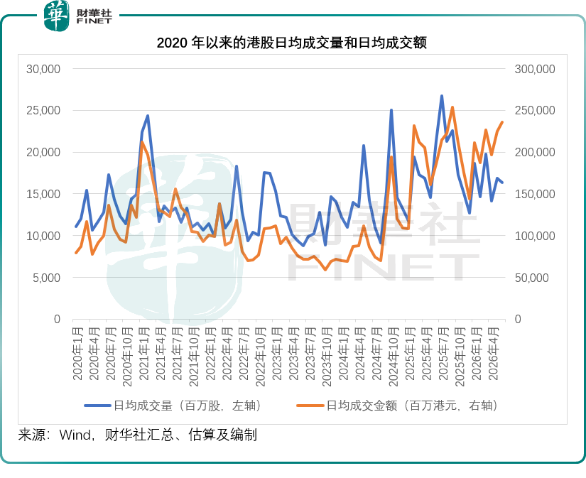 全球资金大迁徙，港股蓝筹股的落寞才刚刚开始？