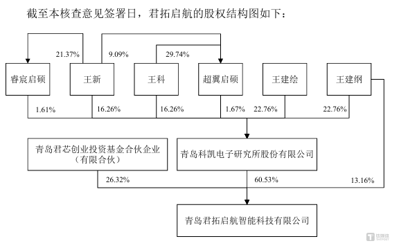 图源：公司公告