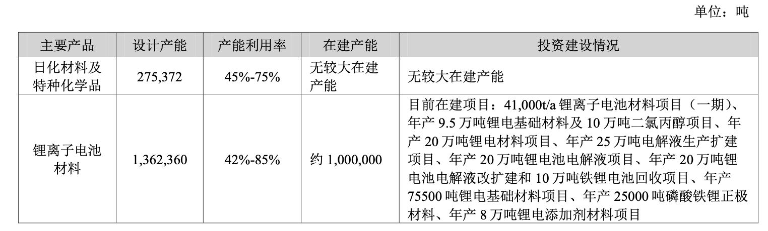 “宁王”扫货，电解液格局重塑？｜行业风向标