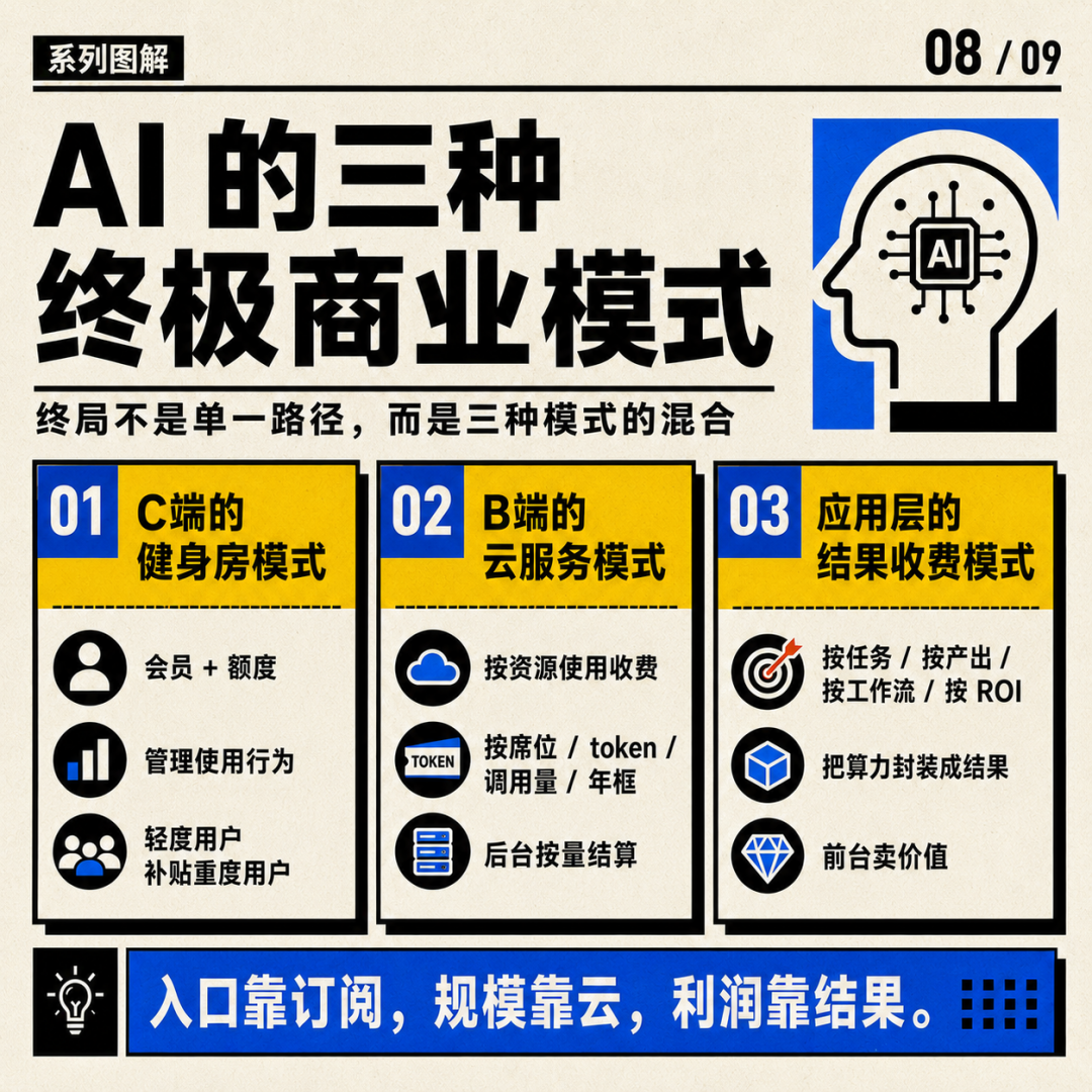 AI的终极商业模式会是“健身房”？