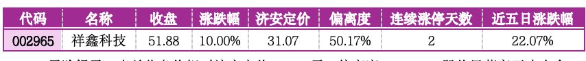 价值判断：涨停板的投资机会和风险提示（6月26日）｜上市公司观察