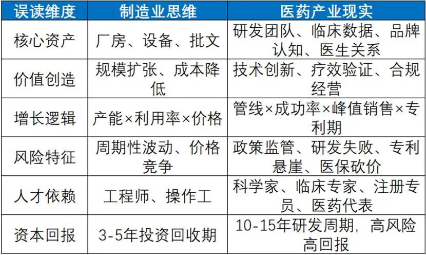 十年前跨界医药的上市公司，现在怎样了？