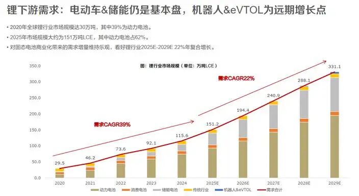 看懂十年两轮锂周期，就学会了投资这个赛道的一半