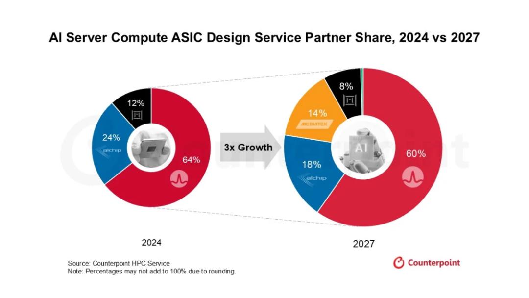 ASIC Market Shifts from Monopoly to Diverse Competition