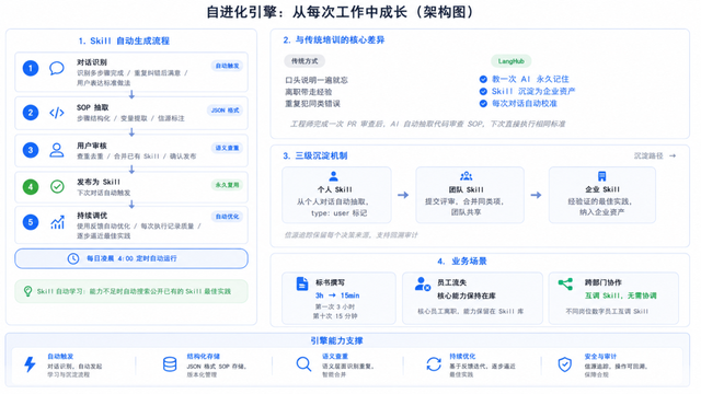 背KPI上岗：数字员工成“最优”打工人？