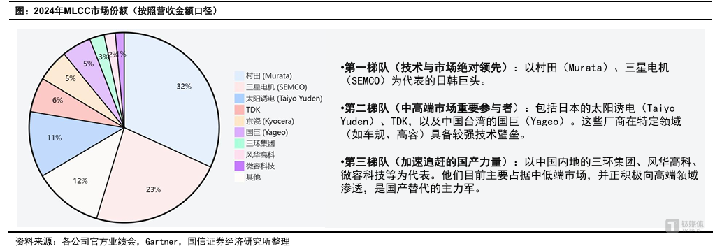 图源：国信证券研报
