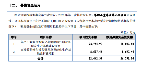 世纪数码：增收降利，低研发、低毛利并存，募资扩产遭问询｜IPO观察