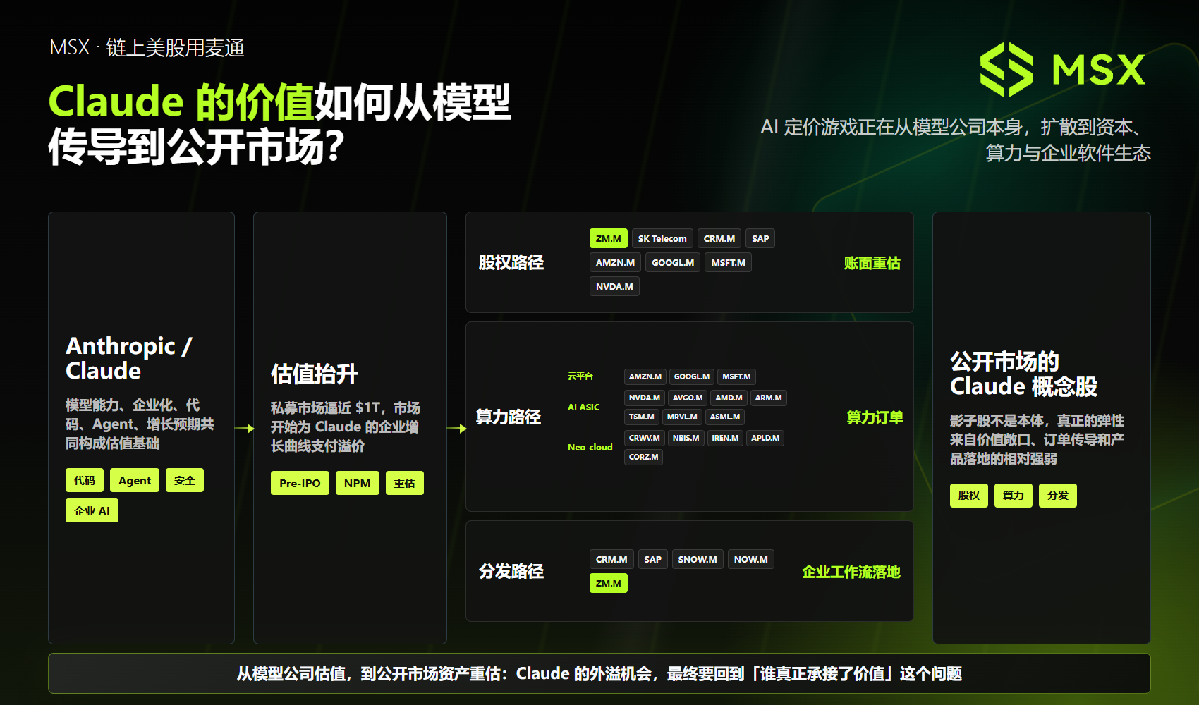 Anthropic 冲击 1 万亿：除了 Pre-IPO，还有哪些隐藏的「Claude 概念股」？