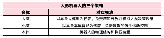 宇树们的生死时速