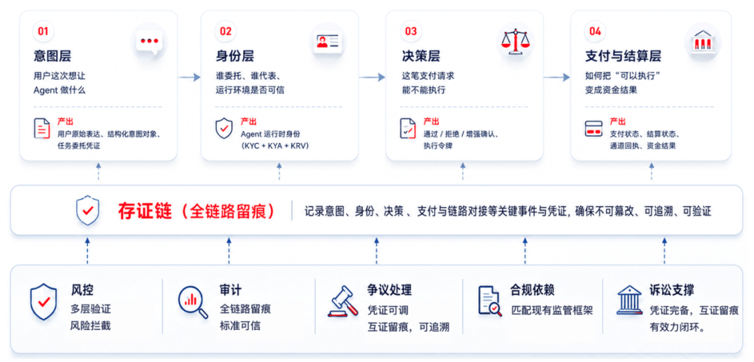 卡位智能体支付：大厂密集布局的风口与暗礁