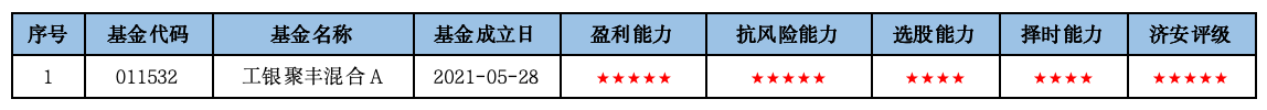 固收+基金深度掘金：2026Q1市场洞察与精选策略