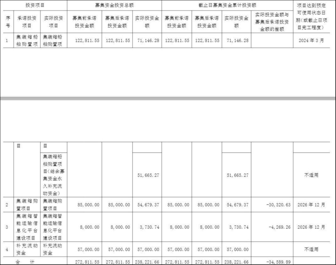 来源:公告