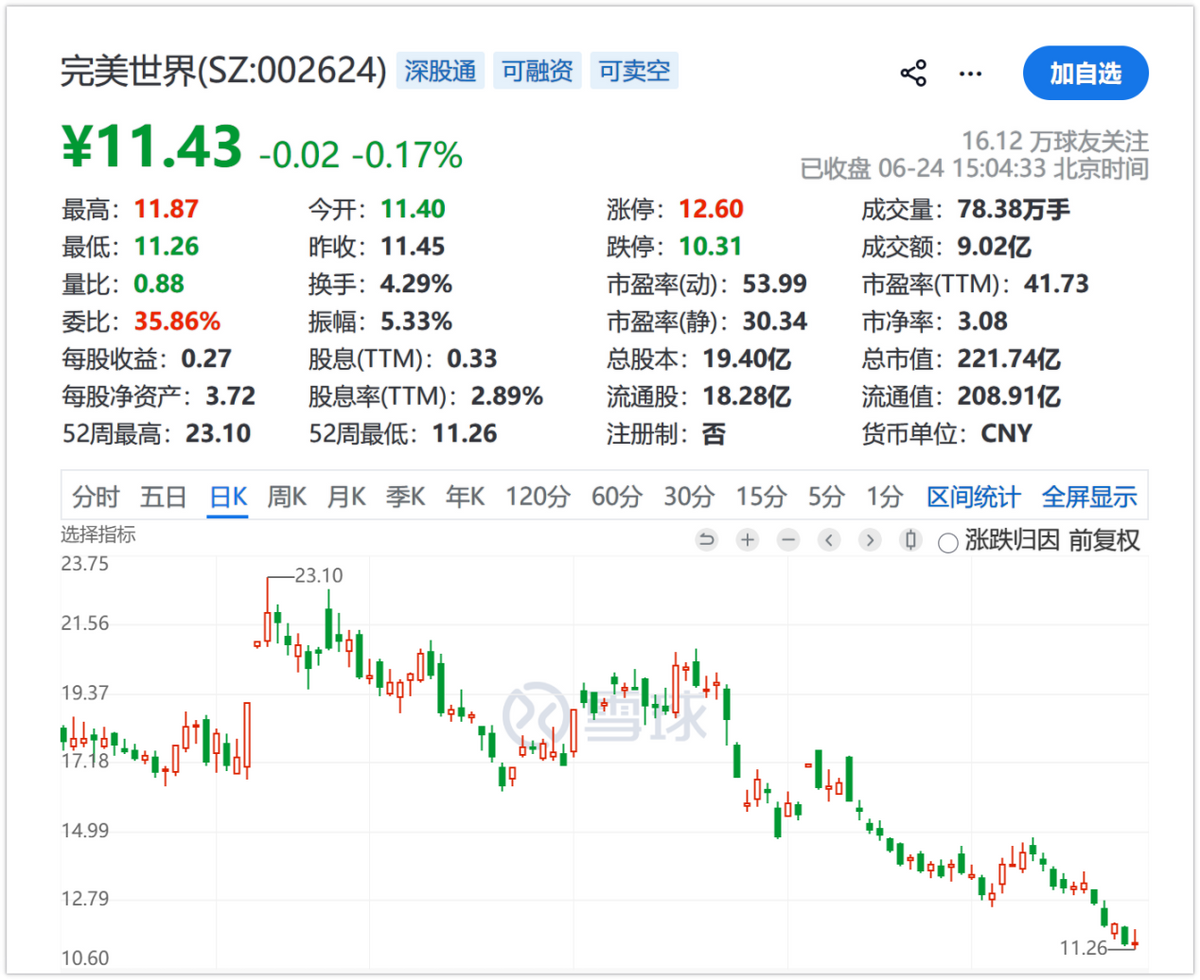 《异环》还在C，完美世界怎么先被错杀了？